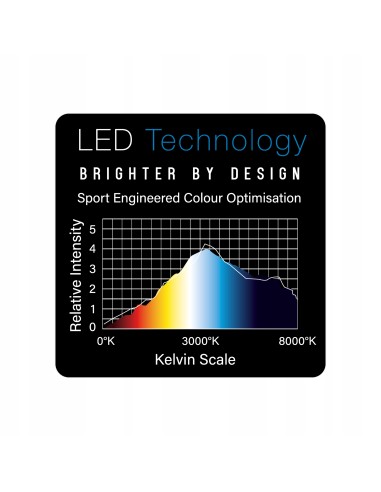 WINMAU BLADE PLASMA OŚWIETLENIE TARCZY DO DARTA