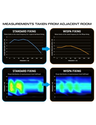 WINMAU WISPA  Uchwyt System Montażowy WYGŁUSZENIE rzutki lotki DART
