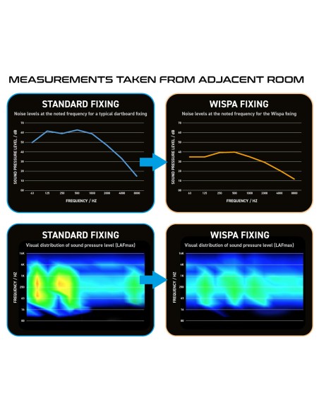 WINMAU WISPA  Uchwyt System Montażowy WYGŁUSZENIE rzutki lotki DART