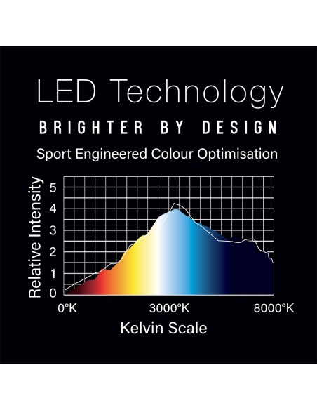 Zestaw Dart OŚWIETLENIE + OPONA Winmau Plasma Winmau Pro Line Surround